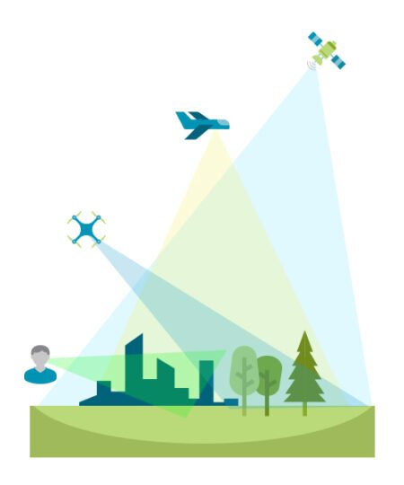 Remote sensing vier manieren van kijken